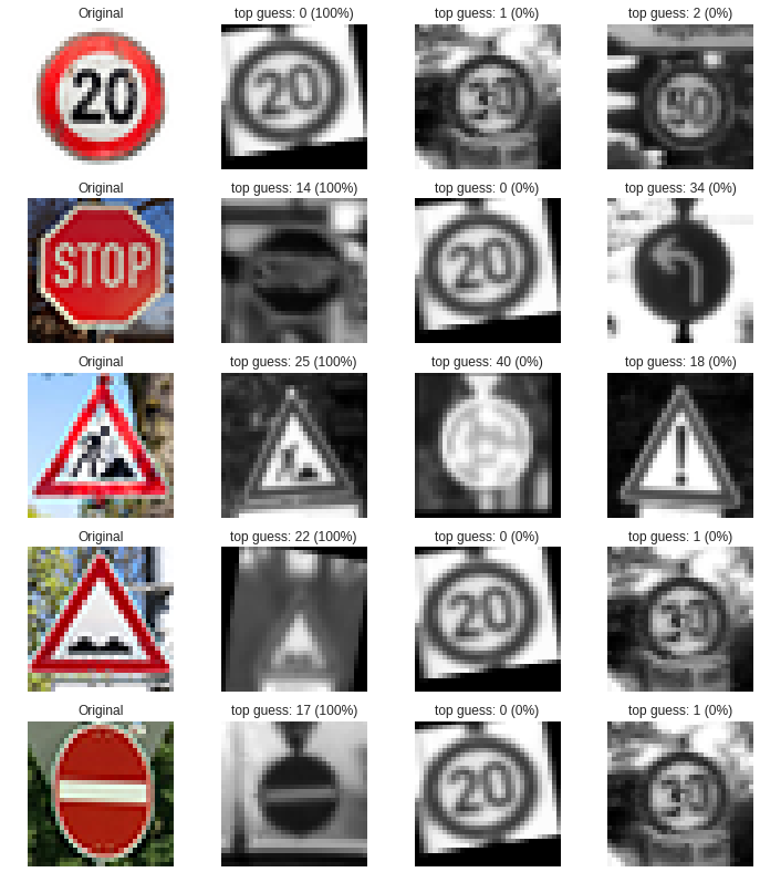 Traffic sign recognition